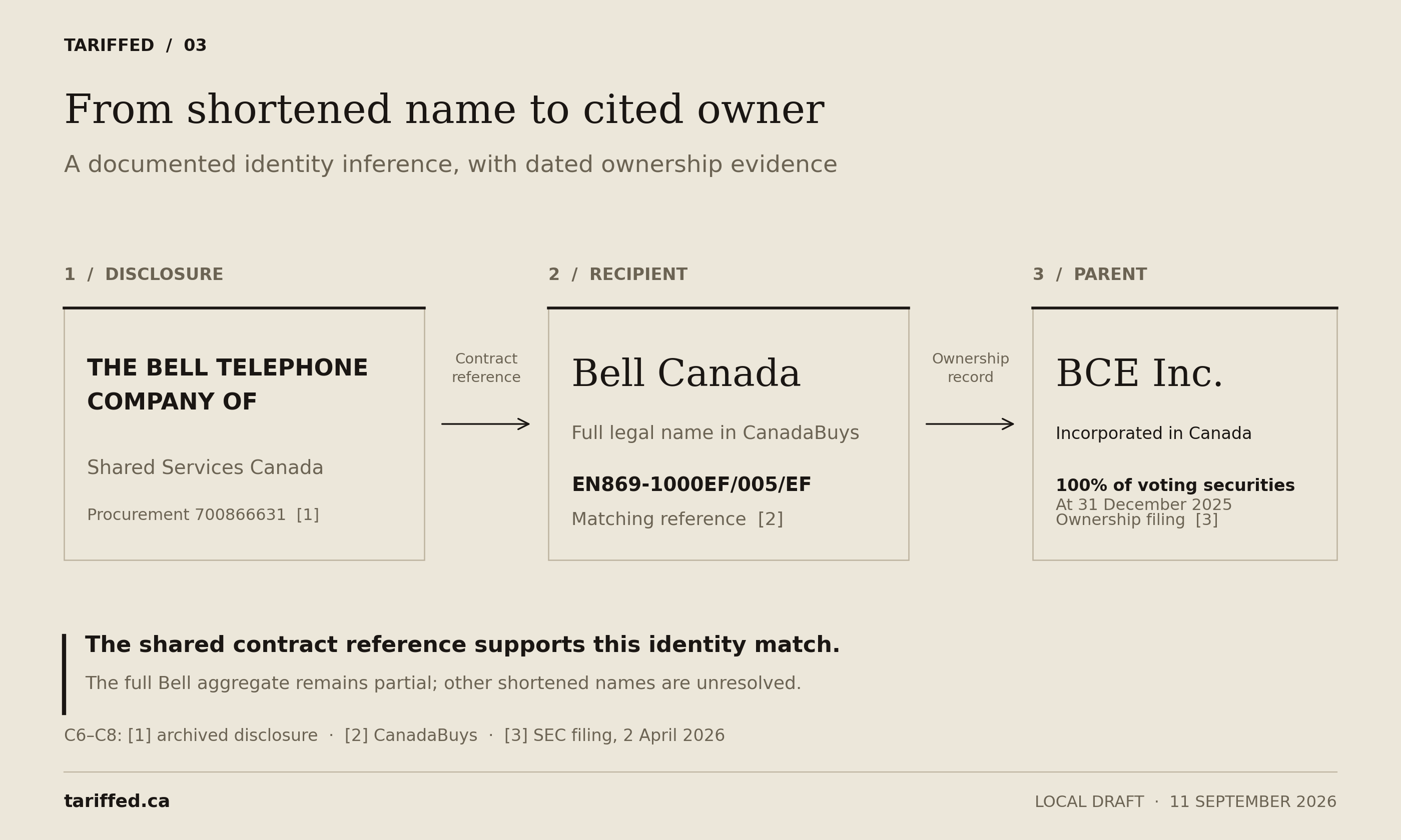 A supplier-specific reference links the disclosure to Bell Canada; BCE voting ownership is dated December 31, 2025.